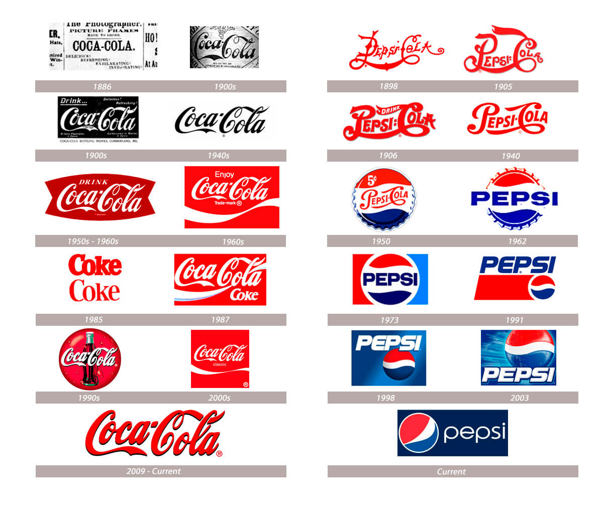 creación de logotipos, logos Coca-Cola y Pepsi